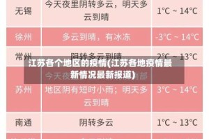江苏各个地区的疫情(江苏各地疫情最新情况最新报道)