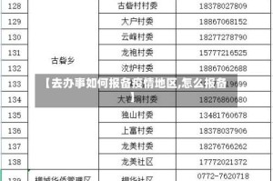 【去办事如何报备疫情地区,怎么报备】