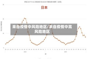 来自疫情中风险地区/来自疫情中高风险地区