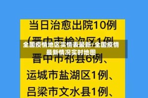 全国疫情地区实情表最新/全国疫情最新情况实时地图