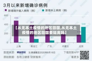 【从无本土疫情的地区回国,从无本土疫情的地区回国要隔离吗】
