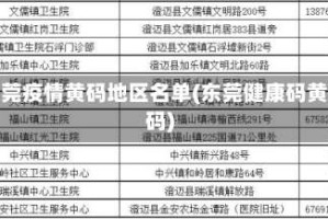 东莞疫情黄码地区名单(东莞健康码黄码)