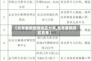 【北京最新疫情地区分布,北京最新疫区名单】