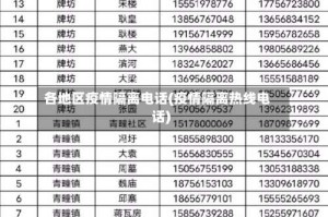 各地区疫情隔离电话(疫情隔离热线电话)