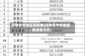 河南名市地区别疫情(河南各市疫情最新消息今天)