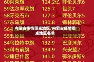 内蒙古疫情重点地区/内蒙古疫情重点地区名单