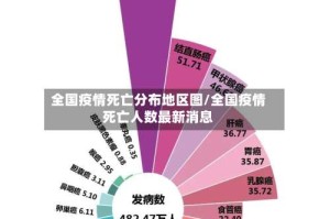 全国疫情死亡分布地区图/全国疫情死亡人数最新消息