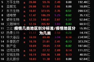 疫情几类地区划分标准/疫情地区分为几类