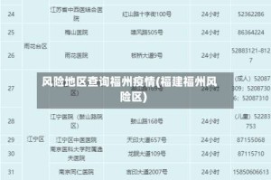 风险地区查询福州疫情(福建福州风险区)