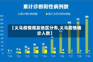 【义乌疫情爆发地区分布,义乌疫情确诊人数】