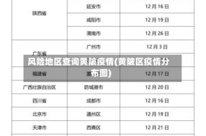 风险地区查询黄陂疫情(黄陂区疫情分布图)