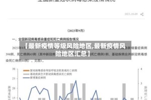 【最新疫情等级风险地区,最新疫情风险地区汇总】
