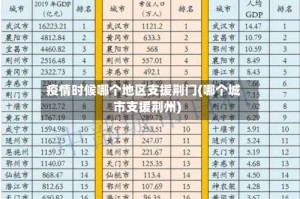 疫情时候哪个地区支援荆门(哪个城市支援荆州)
