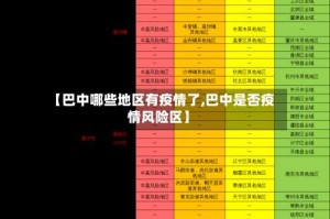 【巴中哪些地区有疫情了,巴中是否疫情风险区】