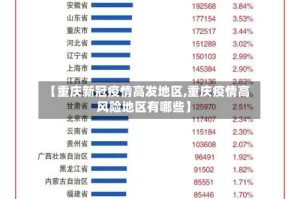 【重庆新冠疫情高发地区,重庆疫情高风险地区有哪些】