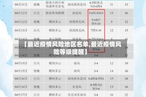 【最近疫情风险地区名单,最近疫情风险等级提醒】