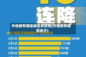 外地都有哪些地区有疫情(外地都有哪些地方)