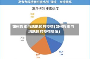 如何搜索当地地区的疫情(如何搜索当地地区的疫情情况)
