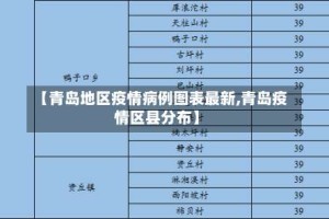 【青岛地区疫情病例图表最新,青岛疫情区县分布】