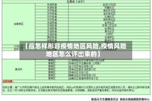 【应怎样形容疫情地区风险,疫情风险地区怎么评出来的】