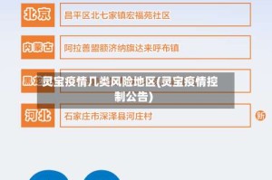 灵宝疫情几类风险地区(灵宝疫情控制公告)