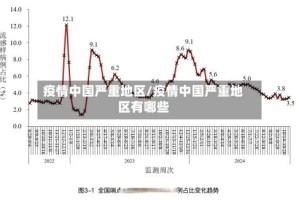 疫情中国严重地区/疫情中国严重地区有哪些