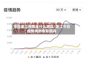 今日湛江疫情是什么地区/湛江今日疫情病例有新增吗