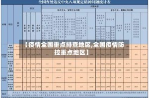 【疫情全国重点排查地区,全国疫情防控重点地区】
