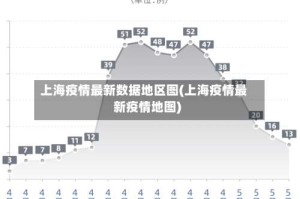 上海疫情最新数据地区图(上海疫情最新疫情地图)