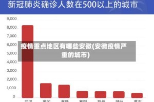 疫情重点地区有哪些安徽(安徽疫情严重的城市)