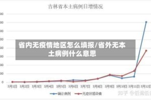 省内无疫情地区怎么填报/省外无本土病例什么意思
