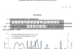 全国疫情风险地区查询(全国疫情风险区划分查询)