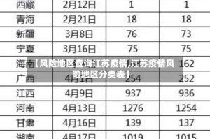 【风险地区查询江苏疫情,江苏疫情风险地区分类表】