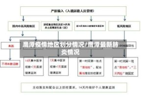 鹰潭疫情地区划分情况/鹰潭最新肺炎情况