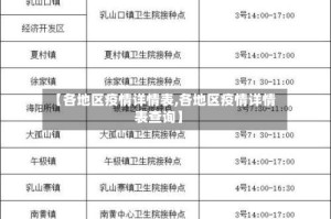 【各地区疫情详情表,各地区疫情详情表查询】