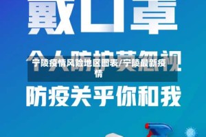 宁陵疫情风险地区图表/宁陵最新疫情