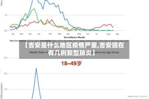 【吉安是什么地区疫情严重,吉安现在有几例新型肺炎】