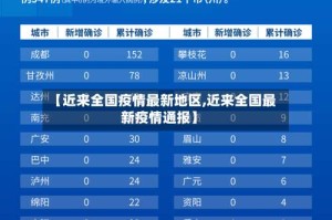 【近来全国疫情最新地区,近来全国最新疫情通报】