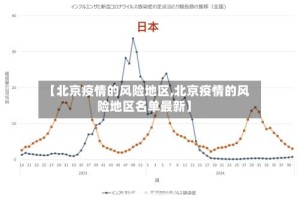【北京疫情的风险地区,北京疫情的风险地区名单最新】