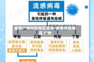 疫情广州风险地区查询/疫情风险地区 广州