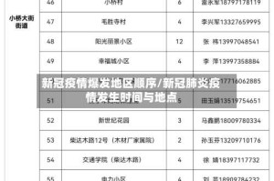 新冠疫情爆发地区顺序/新冠肺炎疫情发生时间与地点