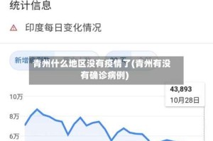 青州什么地区没有疫情了(青州有没有确诊病例)