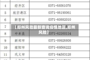 【郑州风险最新查询疫情地区,郑州 风险】