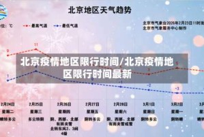 北京疫情地区限行时间/北京疫情地区限行时间最新