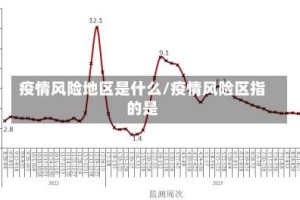 疫情风险地区是什么/疫情风险区指的是