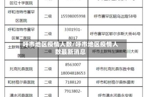 呼市地区疫情人数/呼市地区疫情人数最新消息