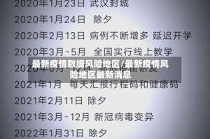 最新疫情数据风险地区/最新疫情风险地区最新消息