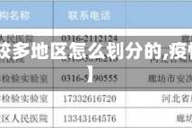 【疫情较多地区怎么划分的,疫情 地区】