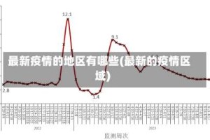 最新疫情的地区有哪些(最新的疫情区域)