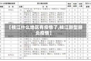 【枝江什么地区有疫情了,枝江新型肺炎疫情】
